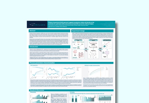 Design-Of-Experiment (DoE) Approach Suggests Transfection Viable-Cell Density as Key Parameter for Optimized rAAV Productivity and Total DNA Amount for rAAV Packaging
