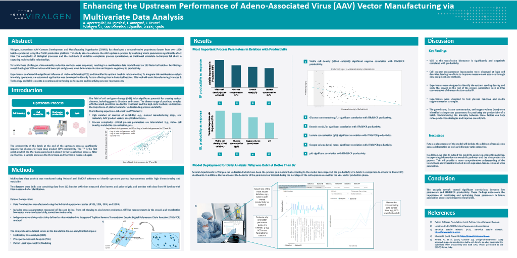ASGCT2025_Poster_Enhancing_USP_Performance_Ainara_Apezteguia ASGCT2025_Poster_Enhancing_USP_Performance_Ainara_Apezteguia