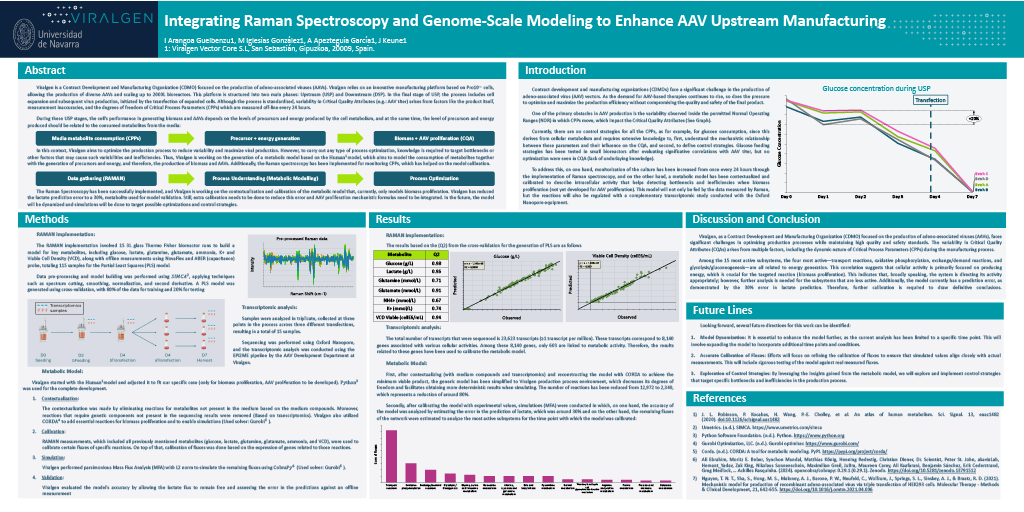 Integrating Raman Spectroscopy and Genome-Scale Modeling Integrating Raman Spectroscopy and Genome-Scale Modeling